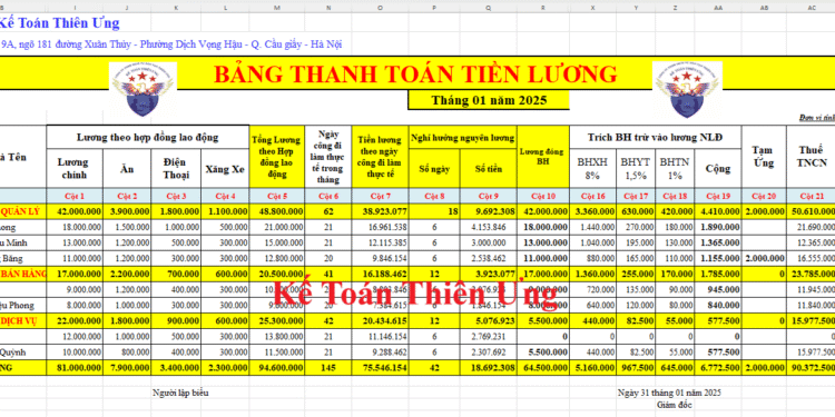 Mẫu Bảng thanh toán tiền lương theo Thông tư 133 và 200