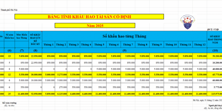 Cách lập bảng trích khấu hao TSCĐ trên Excel