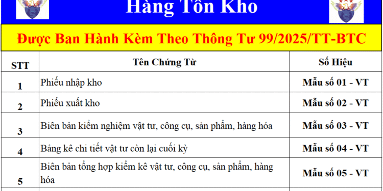 Mẫu biểu chứng từ kế toán hàng tồn kho theo Thông tư 99