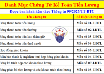 Mẫu biểu chứng từ kế toán tiền lương theo Thông tư 99 mới nhất 2026