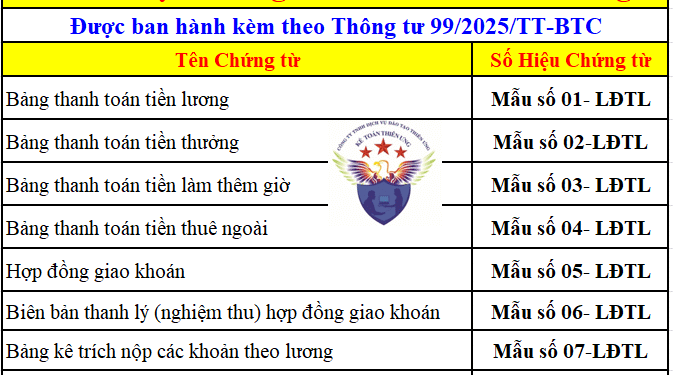 Mẫu biểu chứng từ kế toán tiền lương theo Thông tư 99 mới nhất 2026