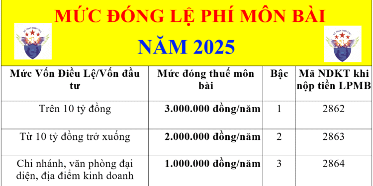 Các bậc thuế môn bài năm 2025 mới nhất