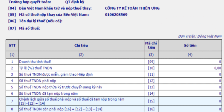 Mẫu 01/VTNN Tờ khai quyết toán thuế TNDN đối với hãng vận tải nước ngoài