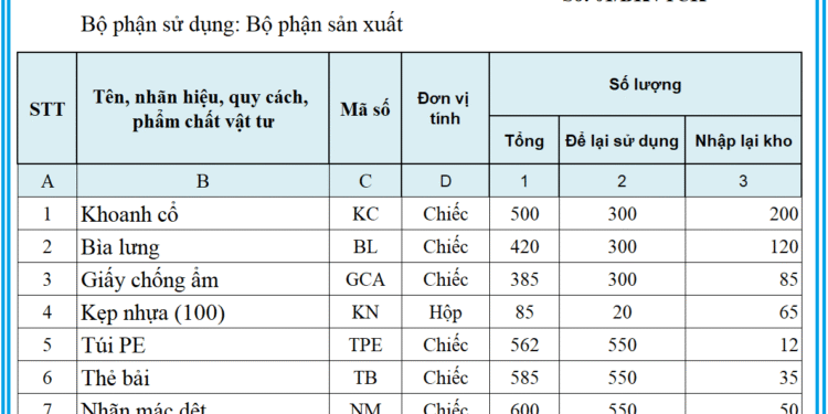 Mẫu Bảng kê chi tiết vật tư còn lại cuối kỳ theo Thông tư 99