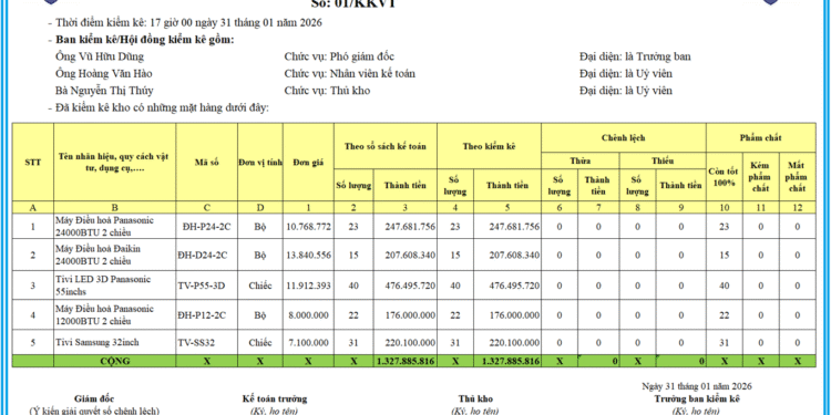 Biên bản tổng hợp kiểm kê vật tư, công cụ, sản phẩm, hàng hóa