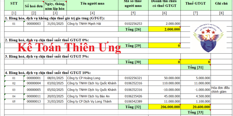 Cách lập bảng kê bán ra theo Mẫu 01-1/GTGT trên Excel
