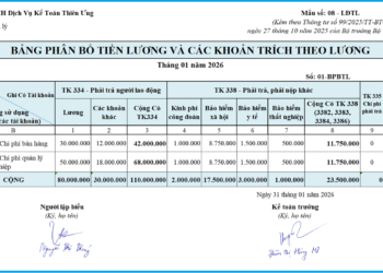 Bảng phân bổ tiền lương và các khoản trích theo lương theo Thông tư 99