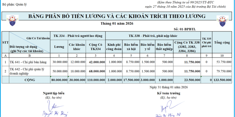 Bảng phân bổ tiền lương và các khoản trích theo lương theo Thông tư 99
