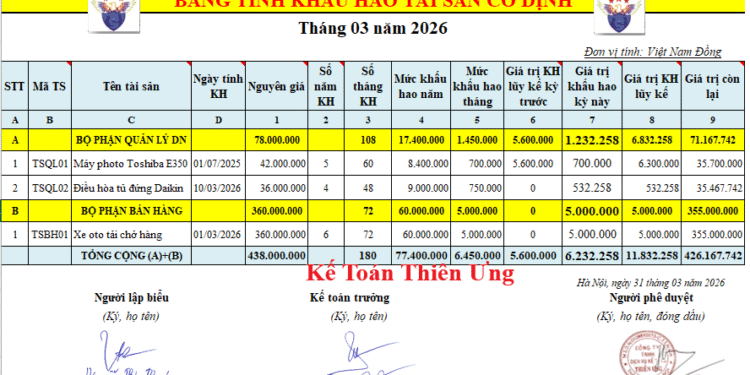 Mẫu bảng tính khấu hao tài sản cố định theo Thông tư 99