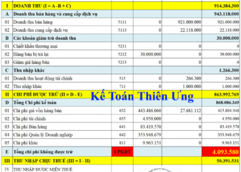 Mẫu bảng tính thuế TNDN 2025 trên Excel