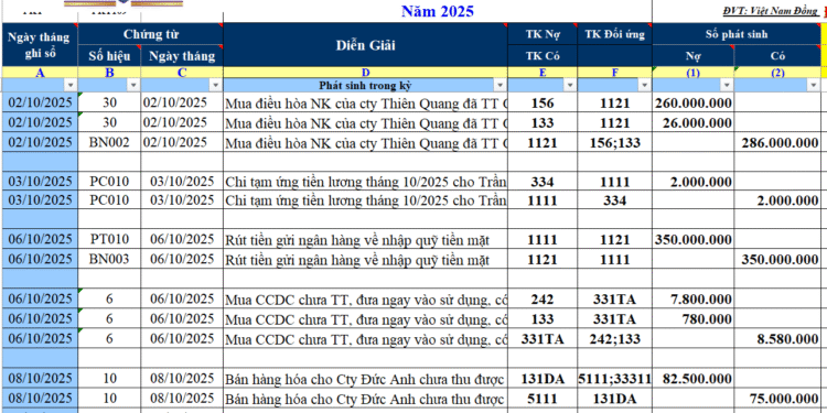 Mẫu sổ Nhật ký chung theo Thông tư 133 và 200
