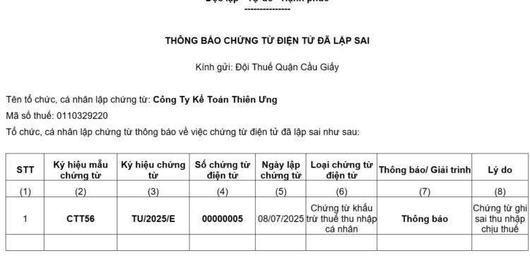Mẫu 04/SS-CTĐT Thông báo chứng từ điện tử đã lập sai