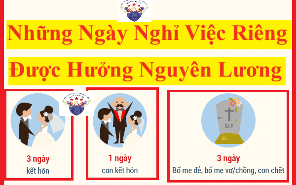 Những ngày nghỉ việc riêng được hưởng nguyên lương