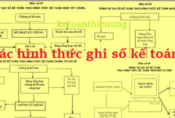 Các hình thức ghi sổ kế toán theo Thông tư 200 và 133