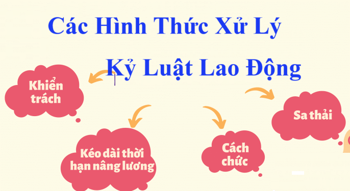 Các hình thức xử lý kỷ luật lao động