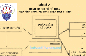 Hình thức ghi sổ kế toán trên máy vi tính