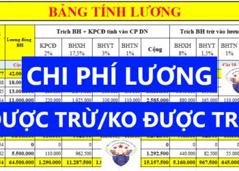 Chi phí tiền lương được trừ và không được trừ khi tính thuế TNDN