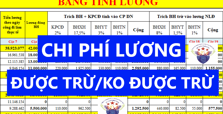 Chi phí tiền lương được trừ và không được trừ khi tính thuế TNDN