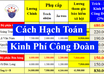 Hạch toán kinh phí công đoàn theo Thông tư 200 và thông tư 133