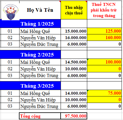 Kê khai thu nhập chịu thuế TNCN Kê khai thu nhập chịu thuế TNCN