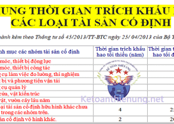 Khung thời gian trích khấu hao các loại tài sản cố định
