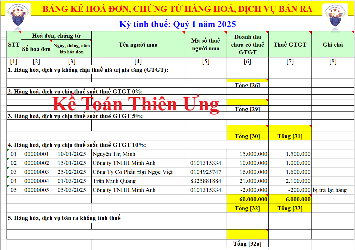 Mẫu bảng kê bán ra trên File Excel Mẫu bảng kê bán ra trên File Excel