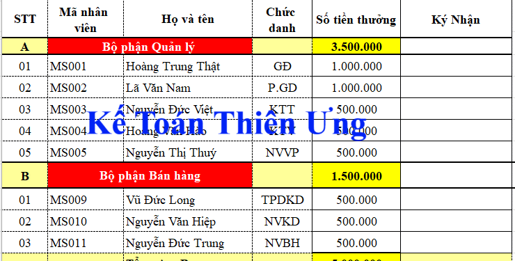 Mẫu Bảng thanh toán tiền thưởng 03-LĐTL theo TT 133 và 200