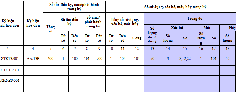 Mẫu Báo cáo tình hình sử dụng hóa đơn mới nhất theo TT 39
