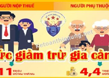 Mức giảm trừ gia cảnh mới nhất năm 2025 và 2026