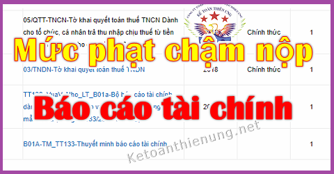 Mức phạt chậm nộp BCTC – Làm sai Báo cáo tài chính
