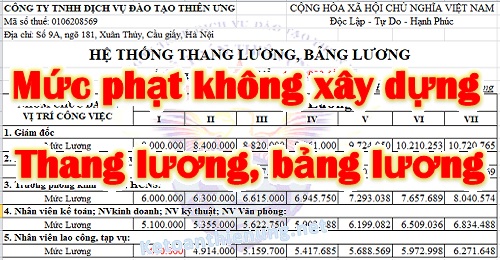 Mức phạt không xây dựng thang bảng lương, định mức lao động