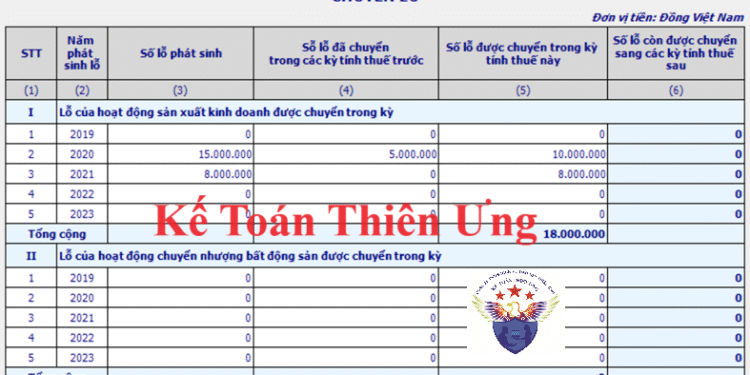 Cách làm phụ lục chuyển lỗ 03-2/TNDN khi làm tờ khai QTT TNDN