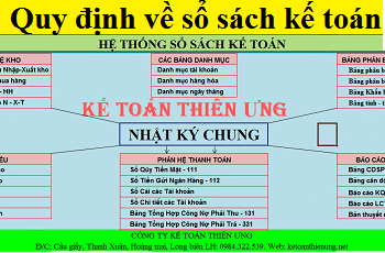 Quy định về sổ sách kế toán theo TT 133 và Luật kế toán