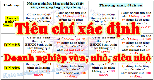 tiêu chí xác định doanh nghiệp vừa và nhỏ