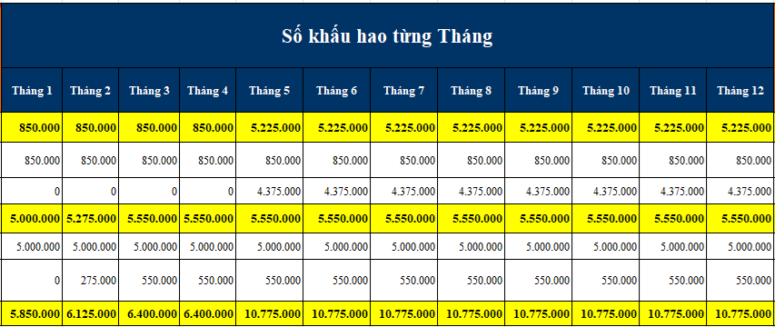 Trích khấu hao TSCĐ tính vào chi phí của từng tháng