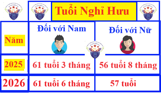 Tuổi nghỉ hưu của nữ, nam giới năm 2025 mới nhất