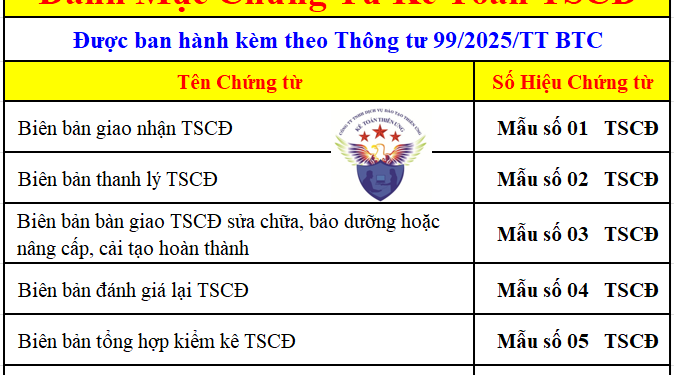 Mẫu chứng từ kế toán TSCĐ theo Thông tư 99